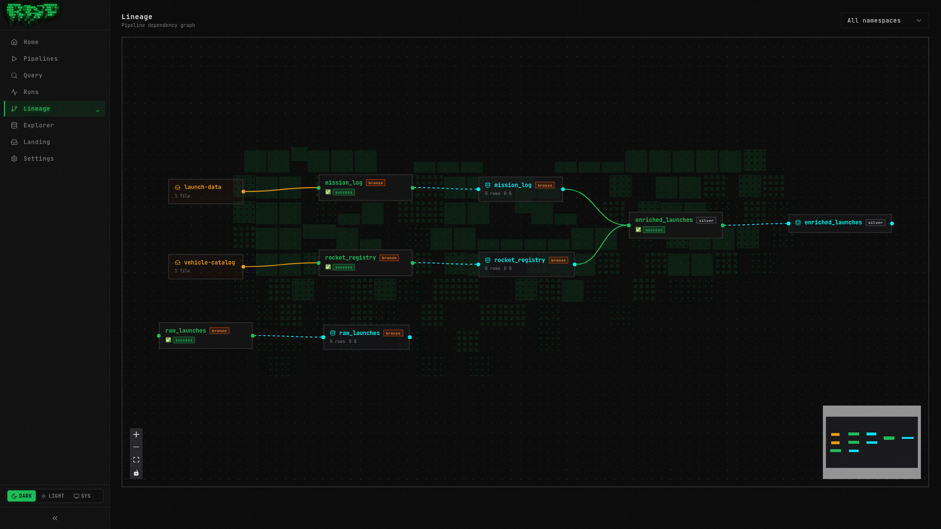 Lineage DAG showing Bronze to Silver dependencies